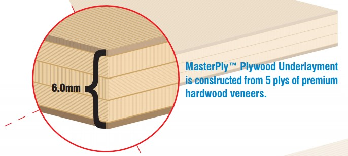 MasterPly Underlayment (4’X8′)